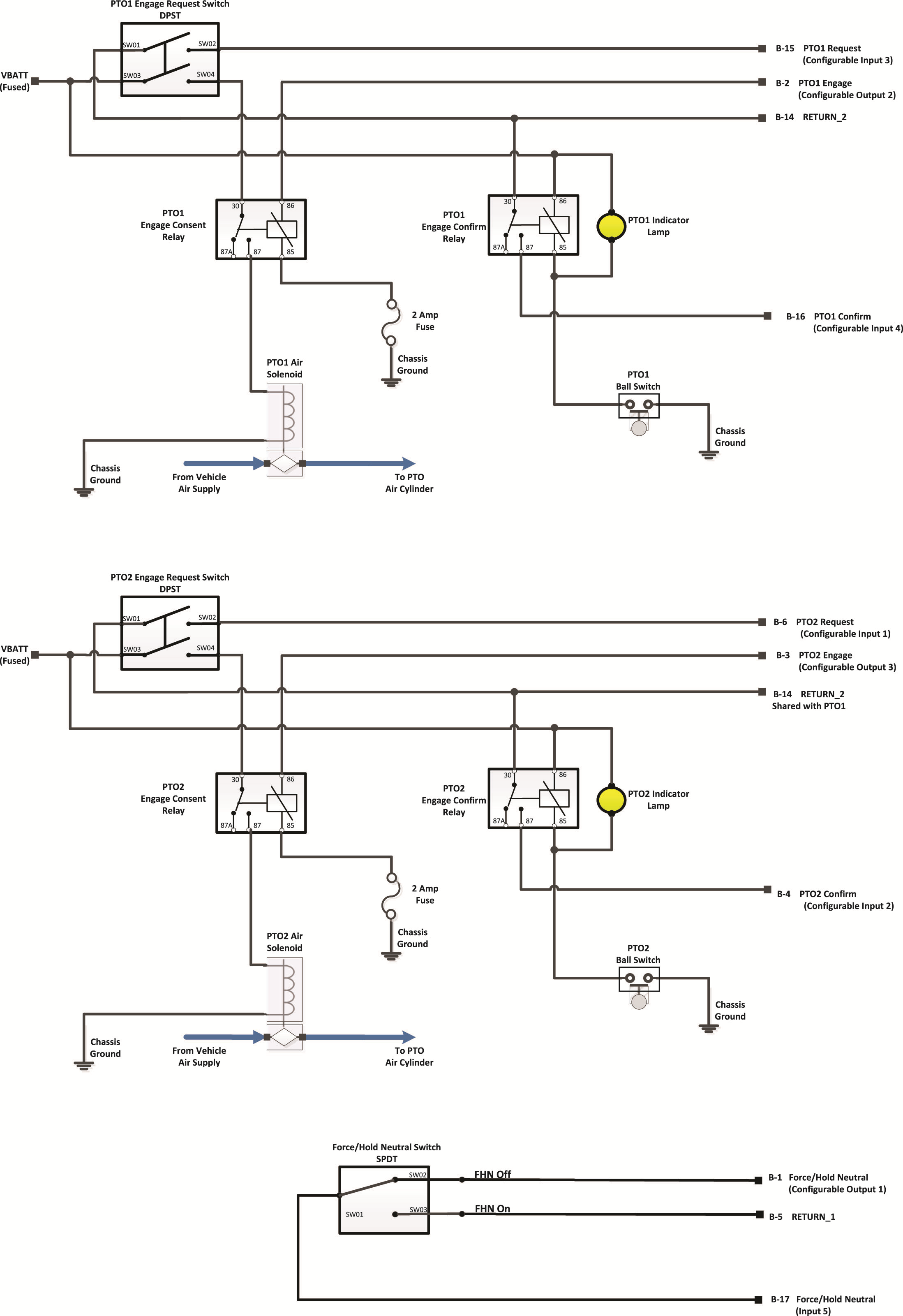 Images/_LineArt/TRIG2630_Pkg 23&26_PTO1PTO2ForceHoldNeutral.png